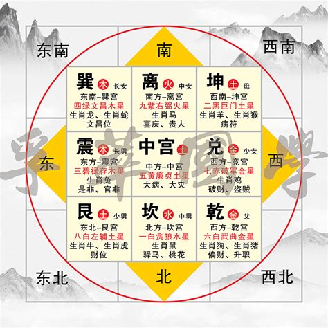 九宫格名片风水|家居风水：户型与八卦九宫关系